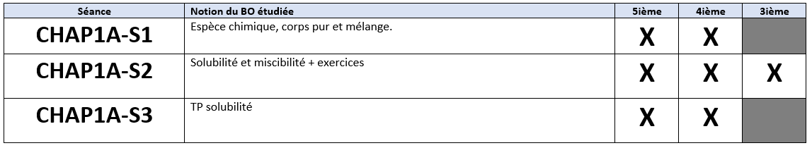 Détail de la séquence