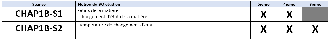 Détail de la séquence