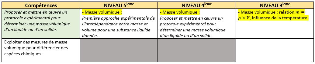 compétences exigibles du chapitre