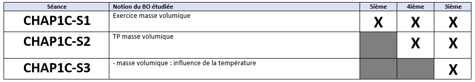 Détail de la séquence