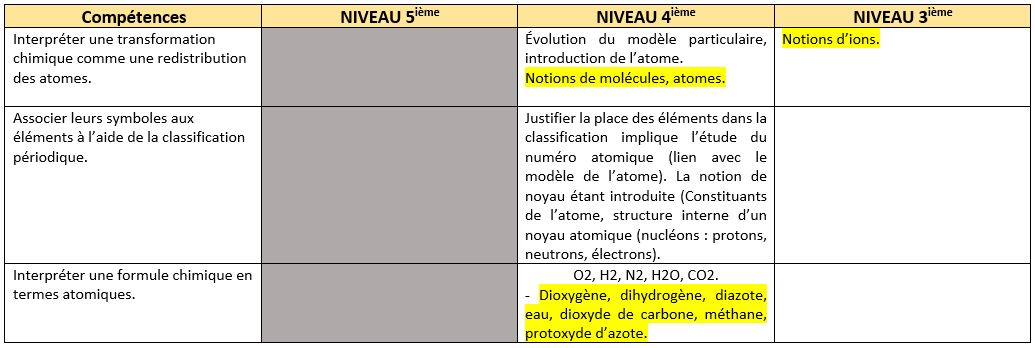 compétences exigibles du chapitre