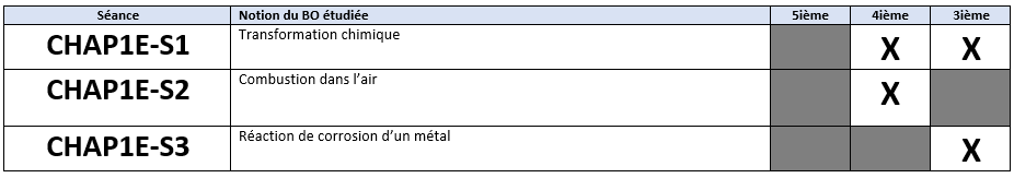 Détail de la séquence