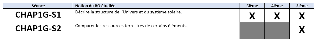 Détail de la séquence