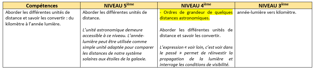 compétences exigibles du chapitre