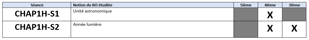 Détail de la séquence