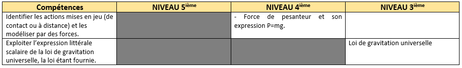 compétences exigibles du chapitre