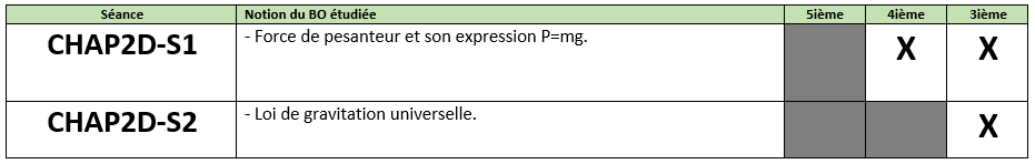 Détail de la séquence