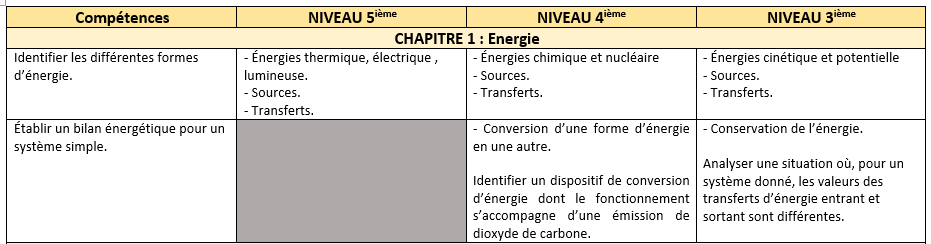 compétences exigibles du chapitre