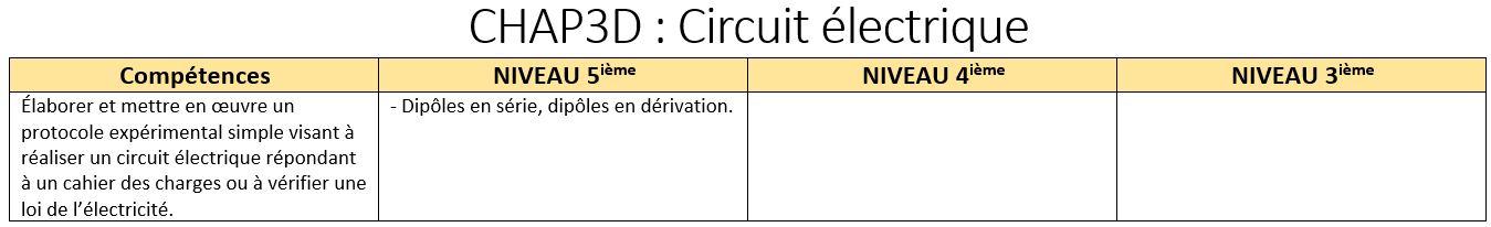 compétences exigibles du chapitre