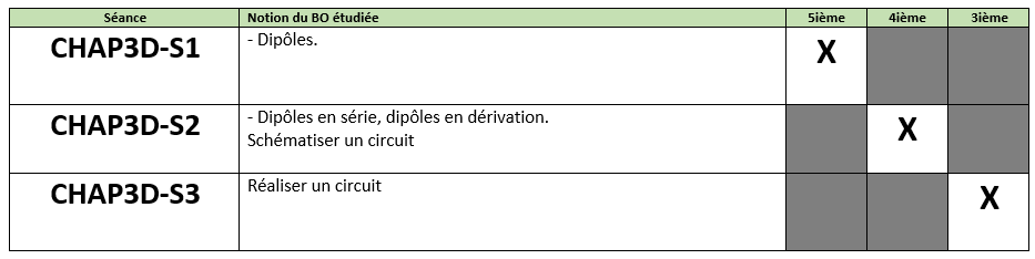 Détail de la séquence