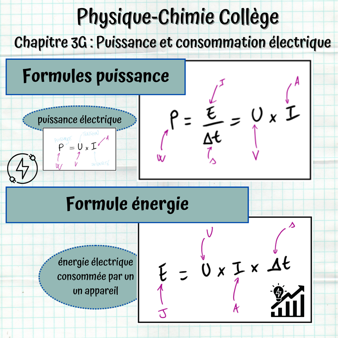 Carte mentale du chapitre