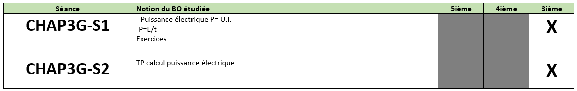 Détail de la séquence