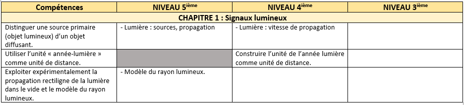 compétences exigibles du chapitre