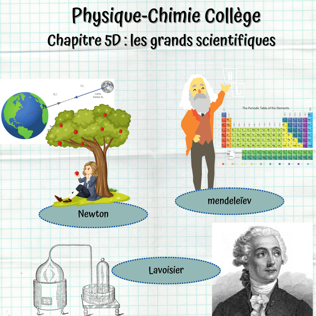 Carte mentale du chapitre